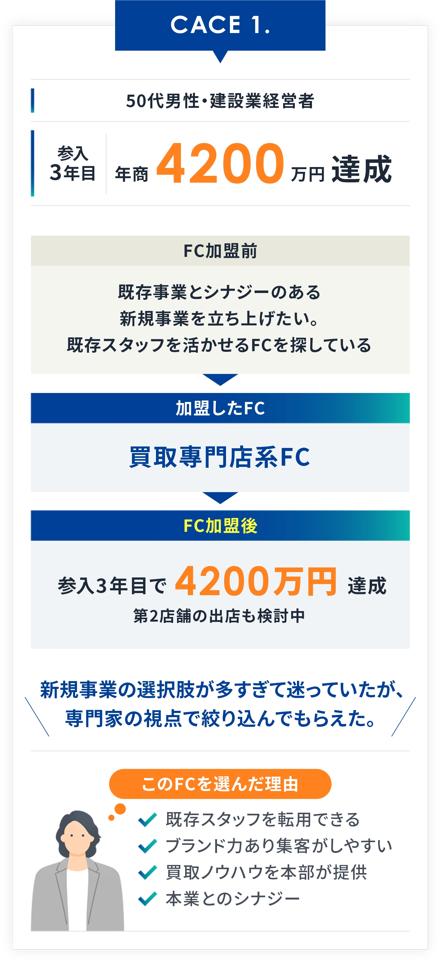 CASE1 50代男性・建設業経営者