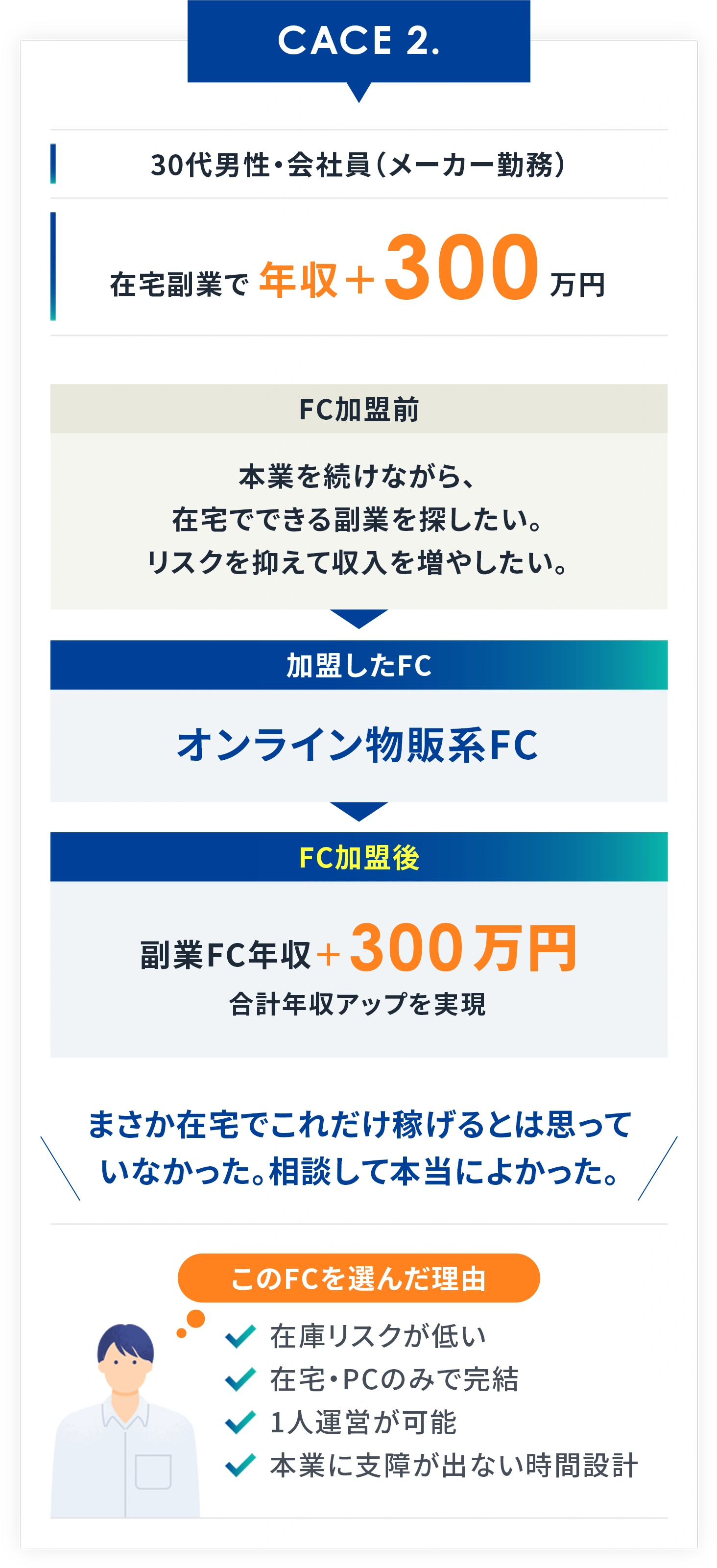 CASE2 30代男性・会社員（メーカー勤務）