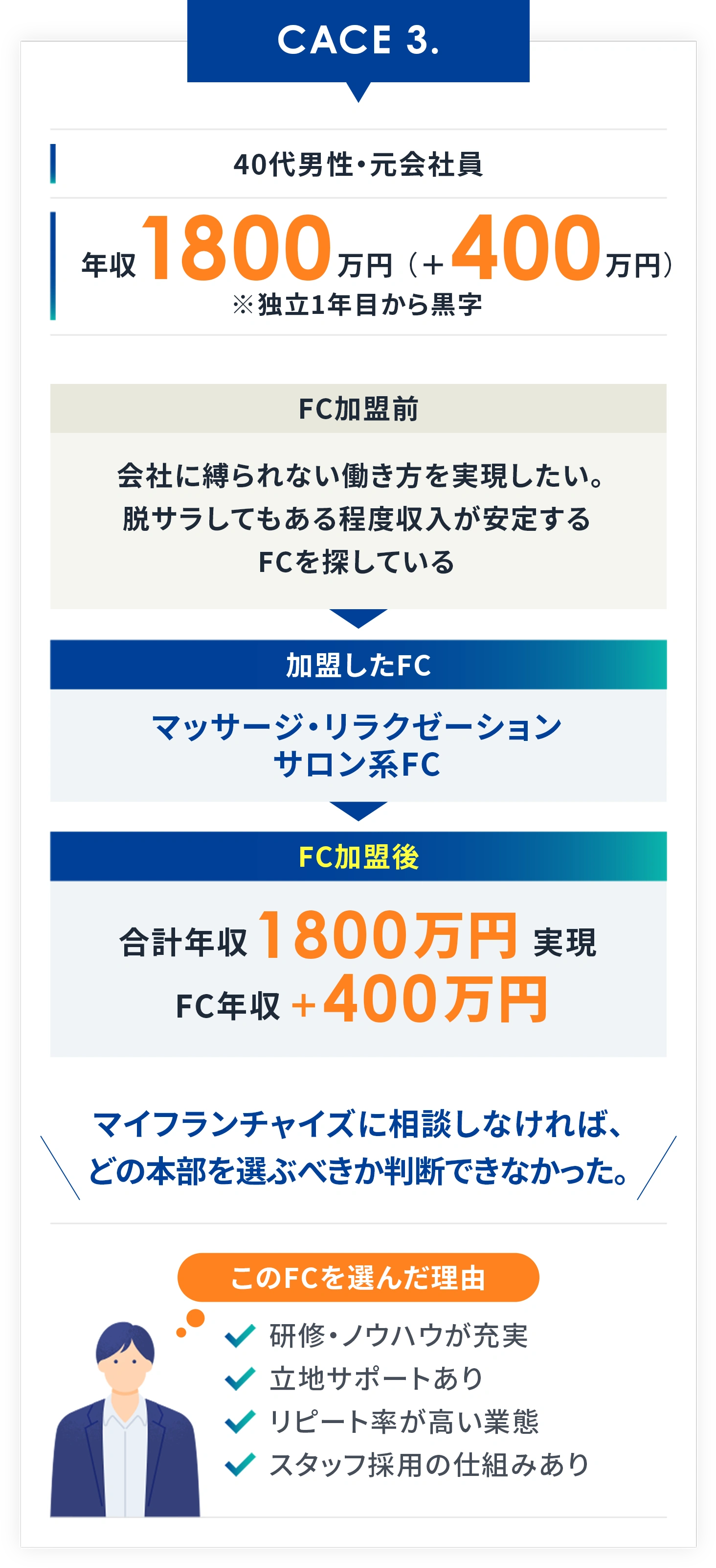 CASE3 40代男性・元会社員
