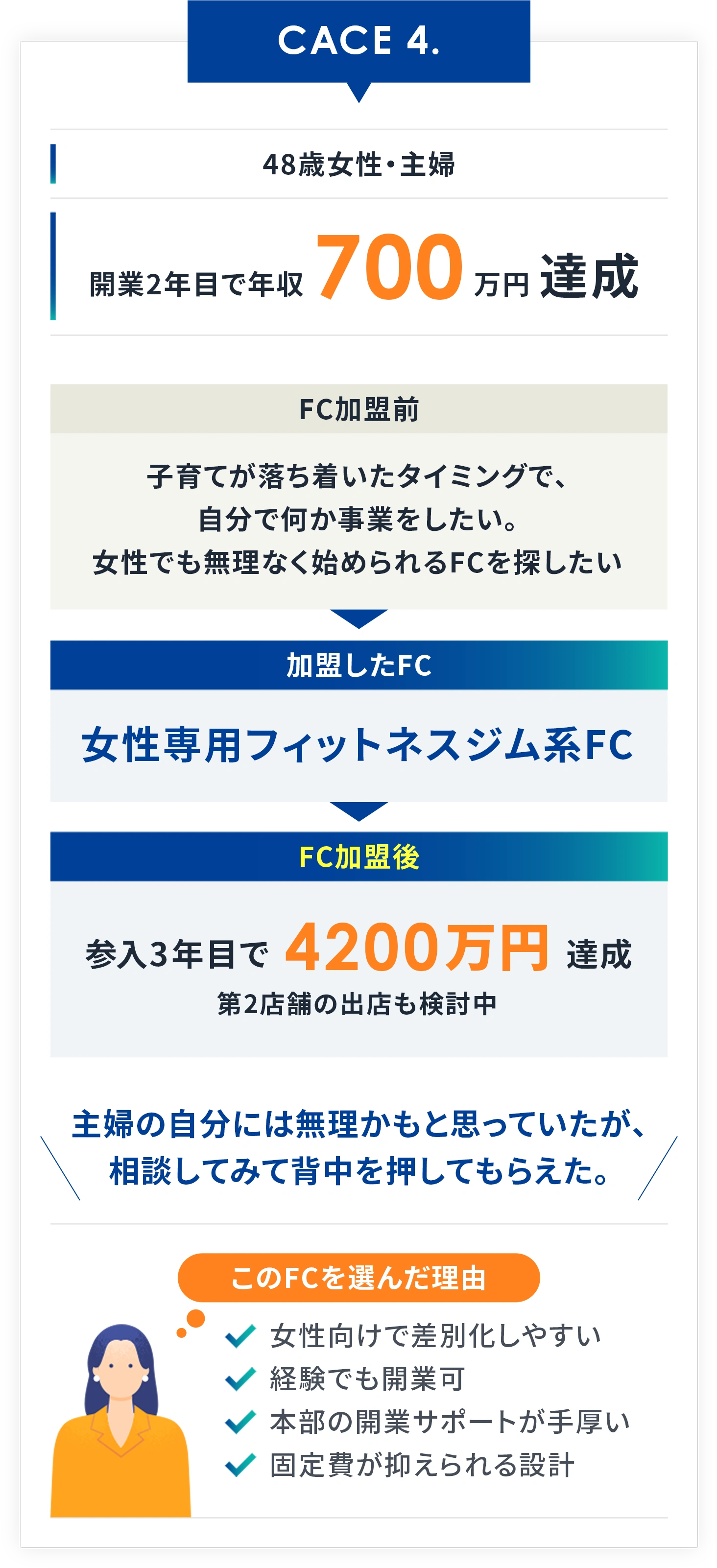 CASE4 48歳女性・主婦