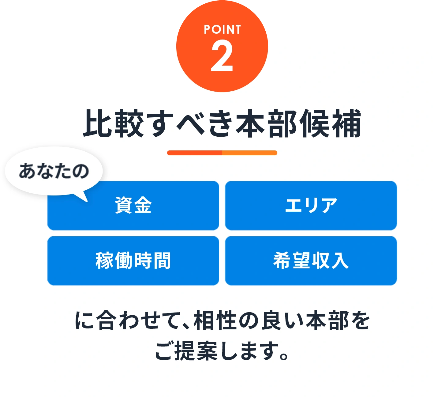POINT2 比較すべき本部候補。あなたの資金・エリア・稼働時間・希望収入に合わせて、相性の良い本部をご提案します。